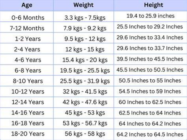 Dive Into Dove Cameron's Height And Weight